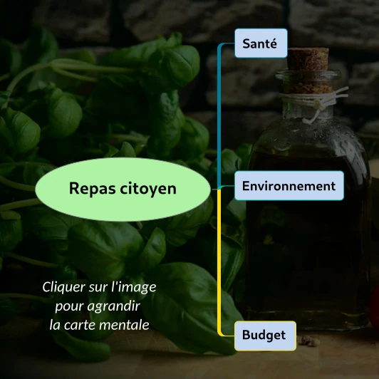 implication de notre alimentation (version courte)